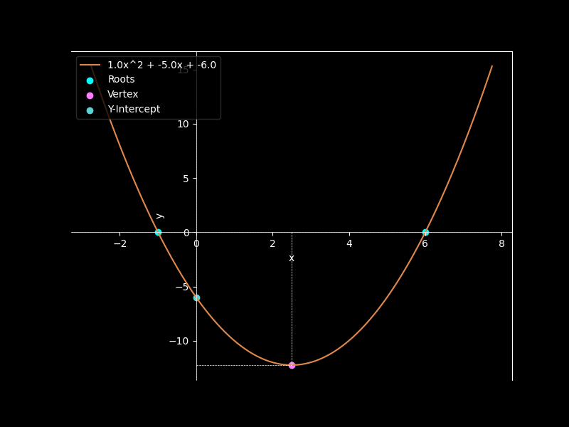 Graph Image